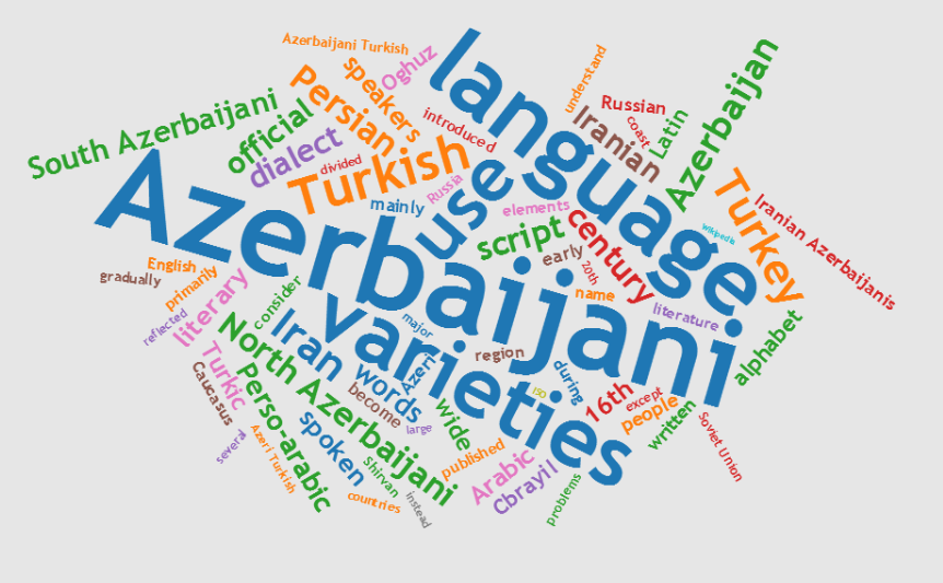 Azerbaijan National Language